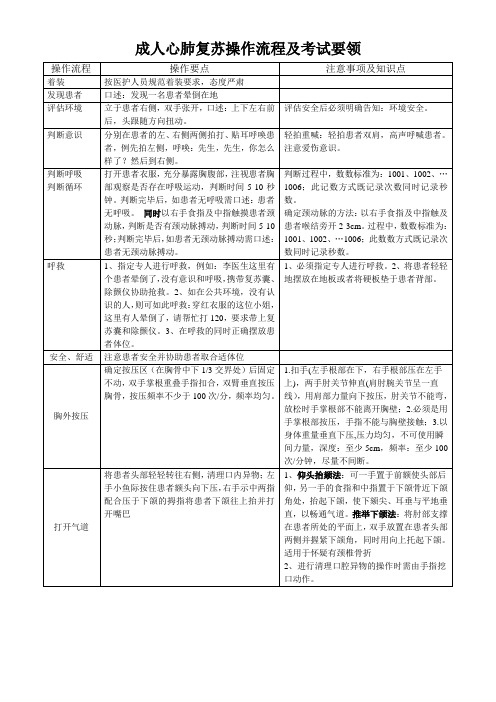 成人心肺复苏操作流程及考试要领