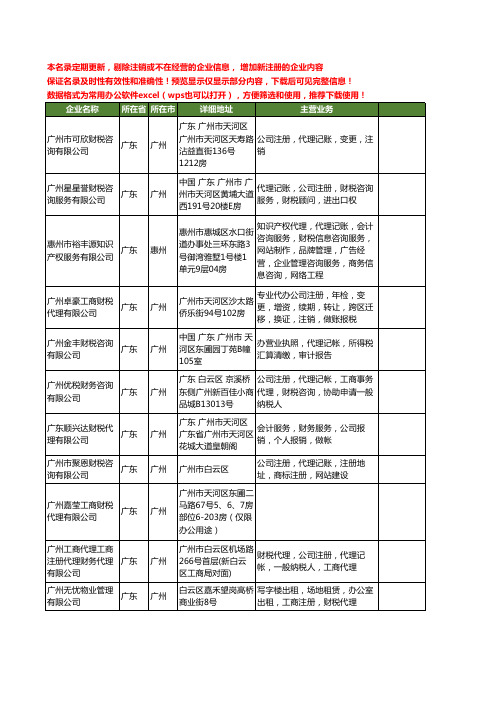 新版广东省财税代理工商企业公司商家名录名单联系方式大全119家