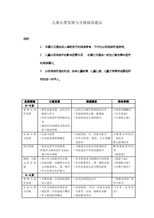 儿童心智发展与分级阅读建议