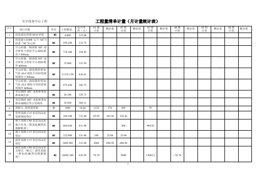 工程量清单计量（月计量统计表）