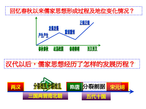 岳麓版高中历史必修三第4课  宋明理学