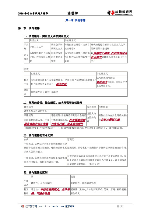 法理学、宪法学讲义