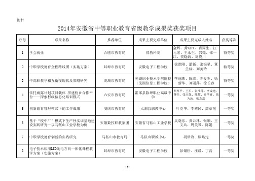 中等职业教育省级教学成果