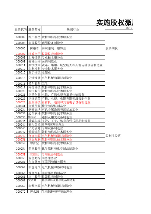 股权激励公司名单