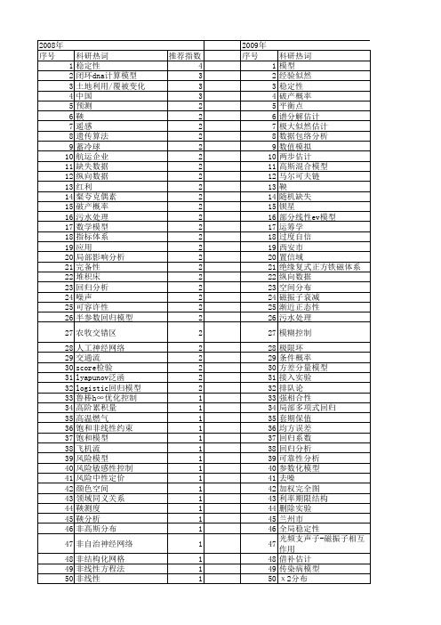 【国家自然科学基金】_数理模型_基金支持热词逐年推荐_【万方软件创新助手】_20140730