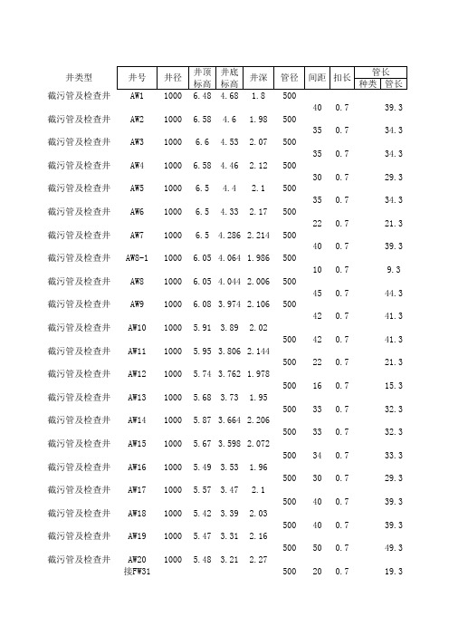 市政工程量计算表