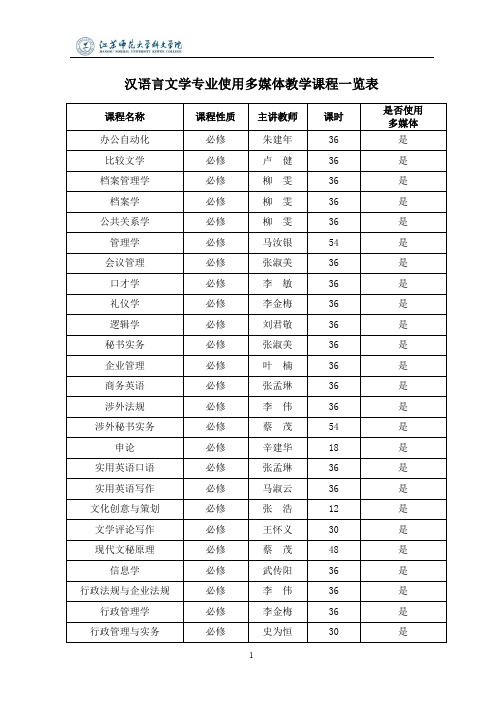 汉语言文学专业使用多媒体教学课程一览表-江苏师范大学科文学院