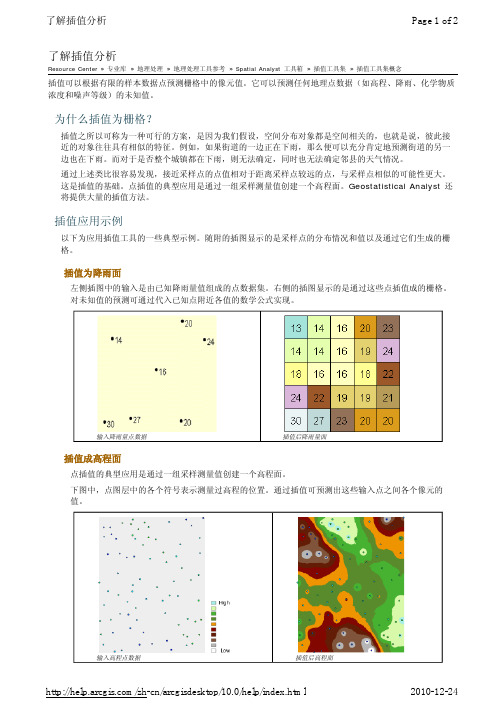 ARCGIS插值方法、原理