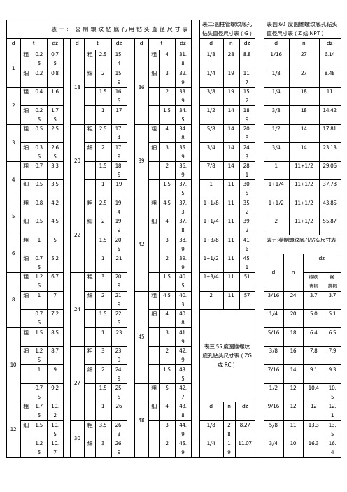 螺纹钻底孔用钻头直径尺寸表