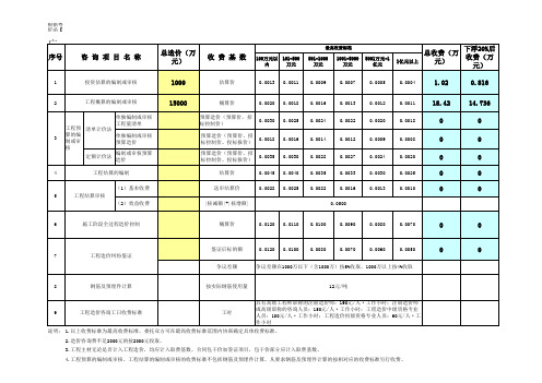 EXCEL公式计算广东省建设工程造价咨询服务费计算表