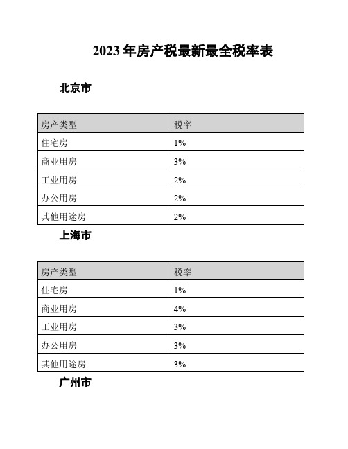 2023年房产税最新最全税率表