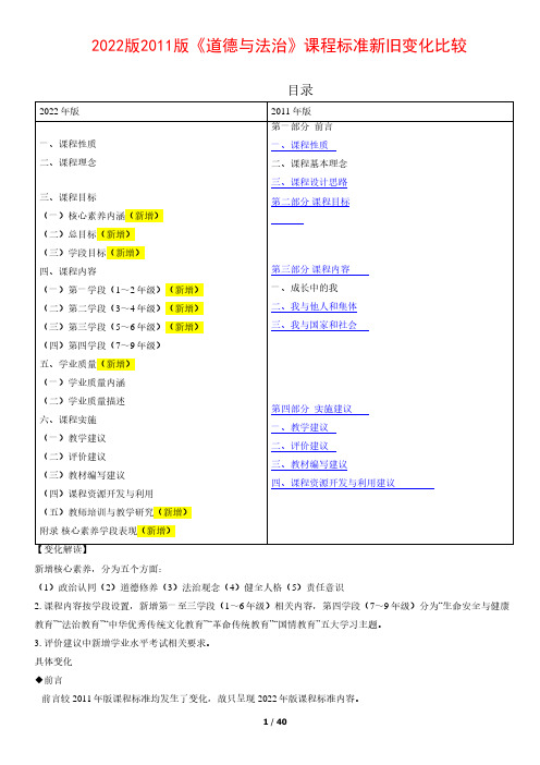 2022版2011版《道德与法治》课程标准新旧变化比较 40页精品资料 最新