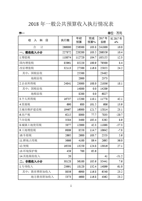 2018年一般公共预算收入执行情况表