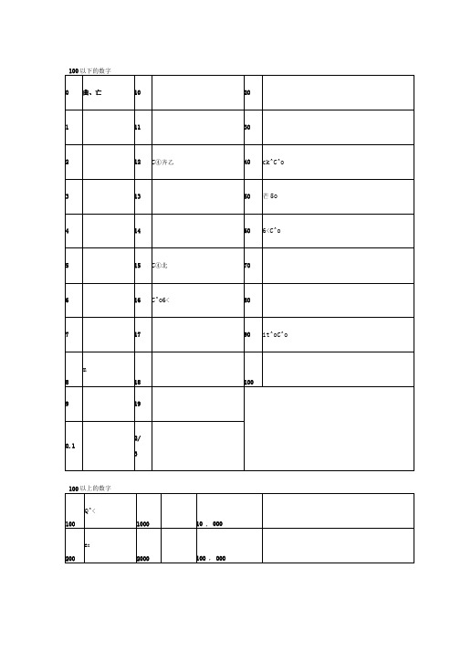 日语基础词汇语法大全