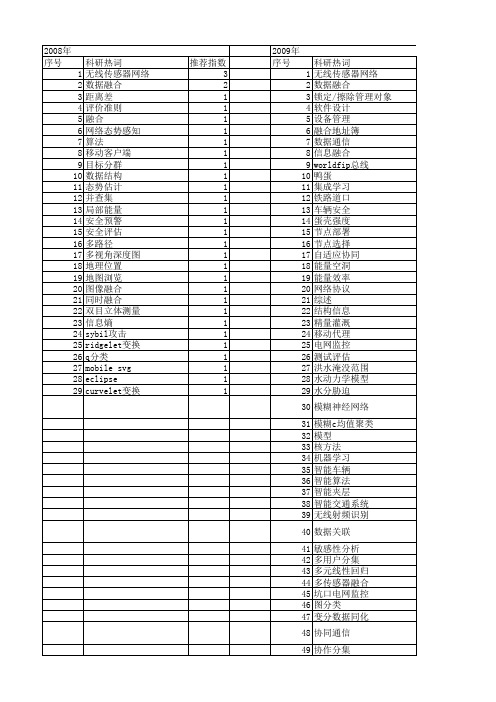 【江苏省自然科学基金】_数据融合_期刊发文热词逐年推荐_20140814