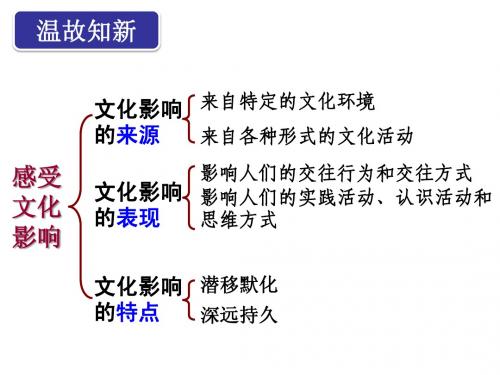 2.2文化塑造人生