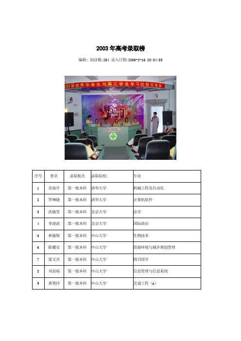 广东省佛山市南海区石门中学2003年高考录取榜