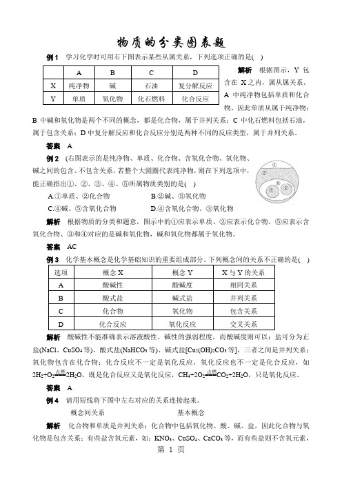 中考化学专题揭秘：物质的分类图表题