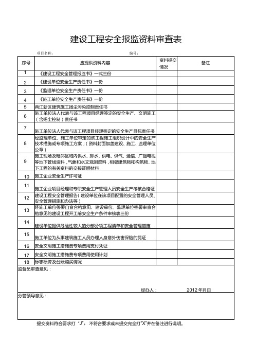 质量、安全报监资料审查表(样表)