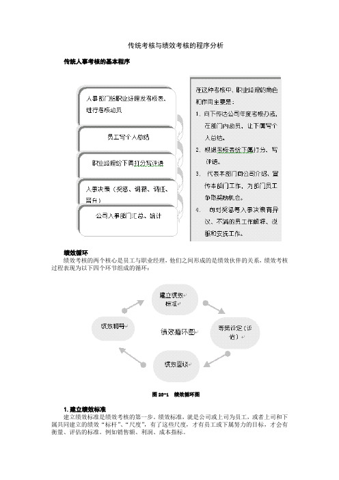 传统考核与绩效考核的程序分析