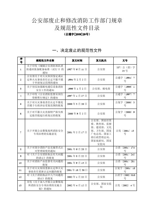 公安部关于废止和修改消防工作部门规章及规范性文件的通知