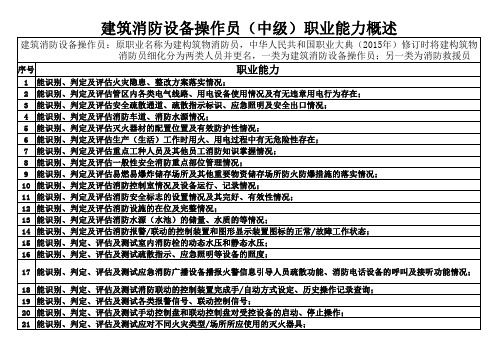 中级建构筑物消防员职业技能概述