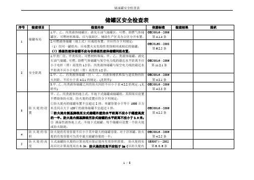 储油罐安全检查表