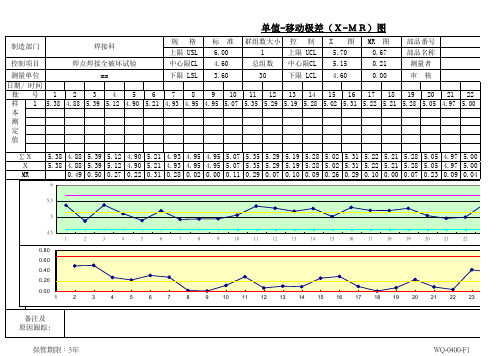 单值-移动极差X-MR图