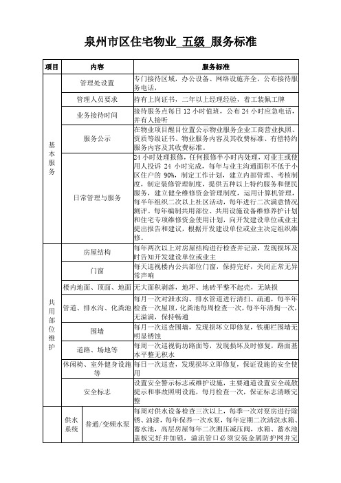 泉州市区住宅物业五级服务标准