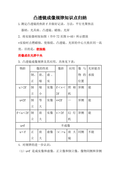 初中物理凸透镜成像规律知识点归纳