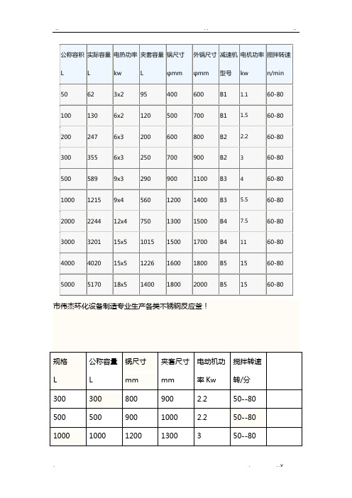 反应釜规格及全参数