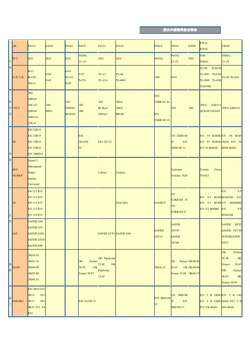 国内外焊条对照