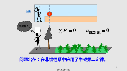 非惯性系及举例PPT课件