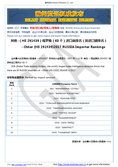 其他：(HS 291439)2017 俄罗斯(63个)进口商排名(按进口额排名)