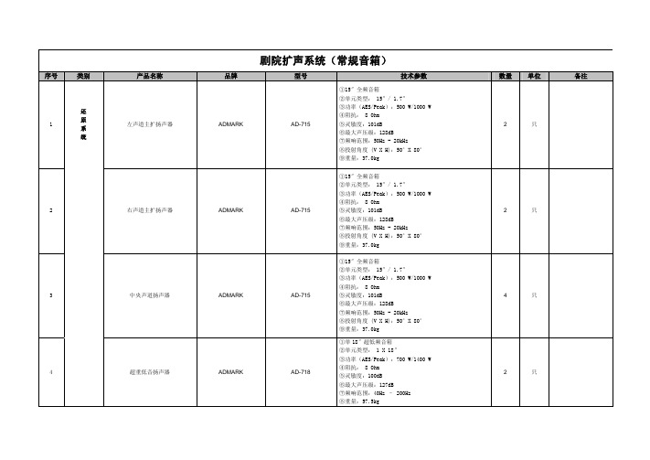 1、剧院方案(常规音箱)