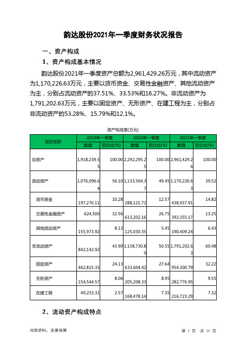 韵达股份2021年一季度财务状况报告