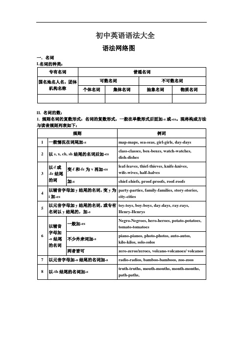 初中英语语法大全精华版