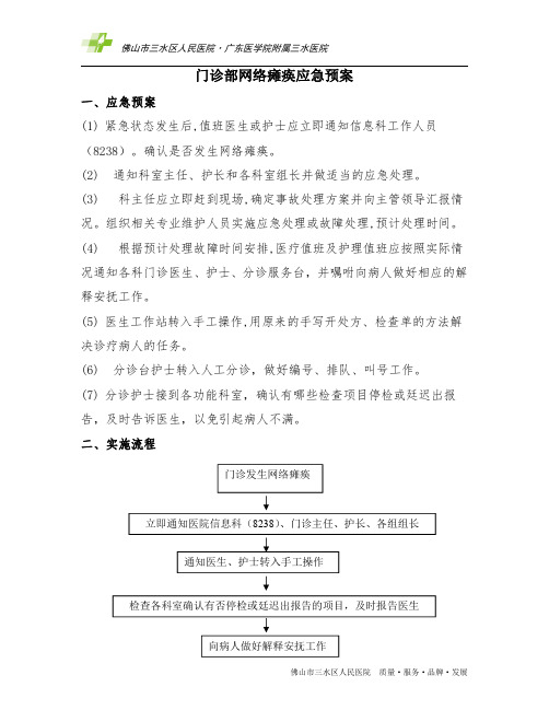 门诊部网络瘫痪应急预案