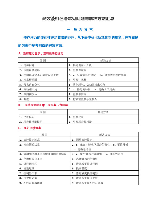 高效液相色谱常见问题与解决方法汇总