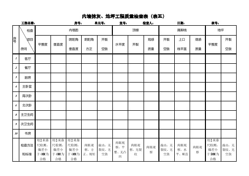 内墙抹灰、地坪工程质量检查表