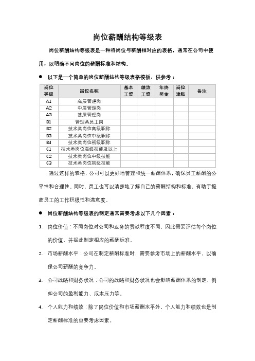 岗位薪酬结构等级表