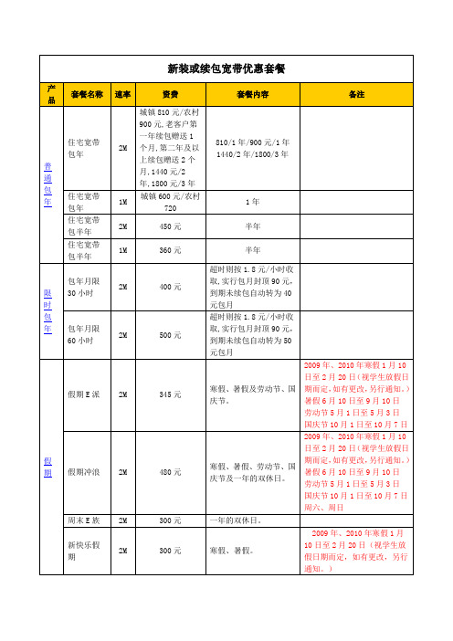 宽带单产品套餐