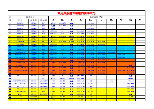 钢材化学成份一览表