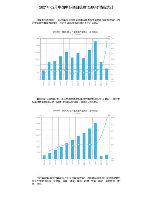 2021年02月中国中标项目信息“互联网”情况统计