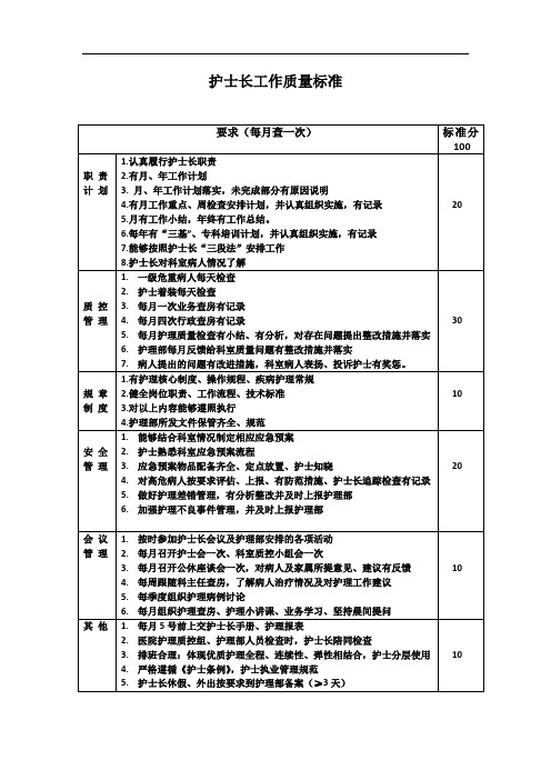 护士长工作质量标准