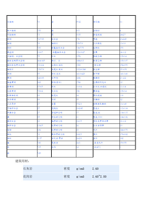 各种建材密度(含不锈钢板、方管、铝及蜂窝铝计算公式)