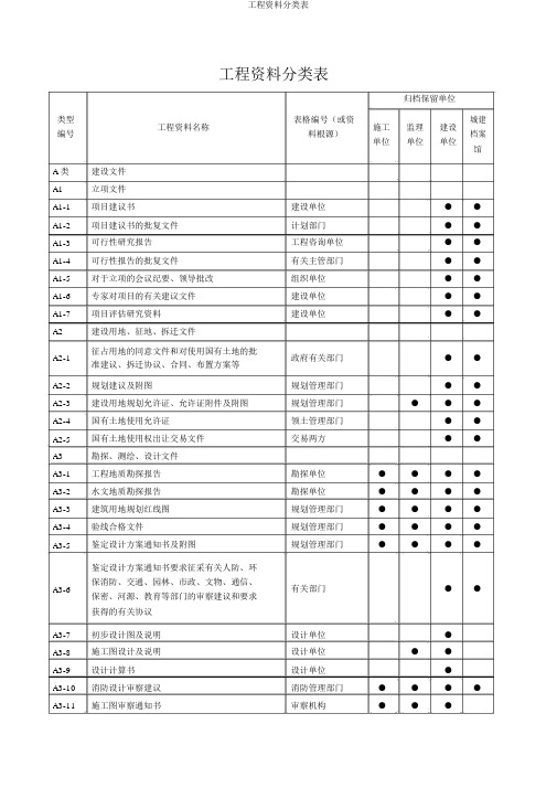 工程资料分类表