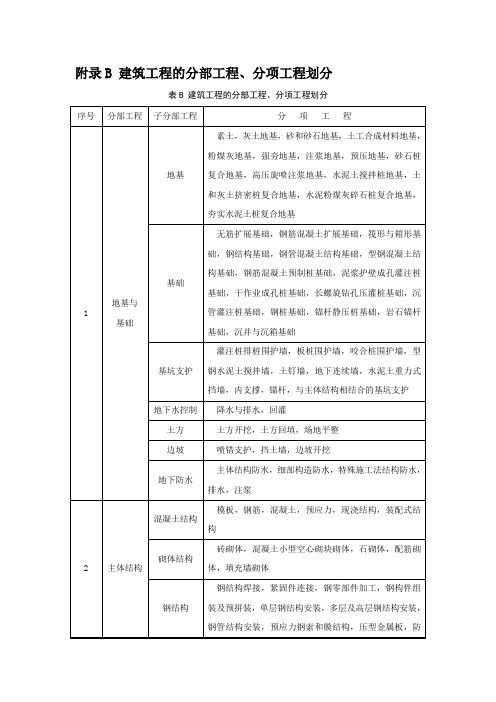 建筑工程的分部工程、分项工程划分