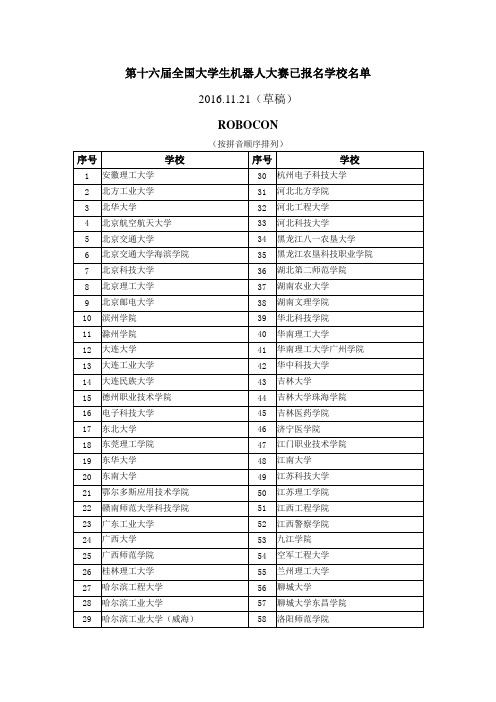第十六届全国大学生机器人大赛已报名学校名单 Robocon(初步统计)