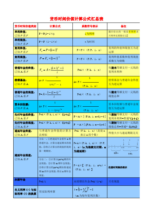 货币时间价值计算公式表